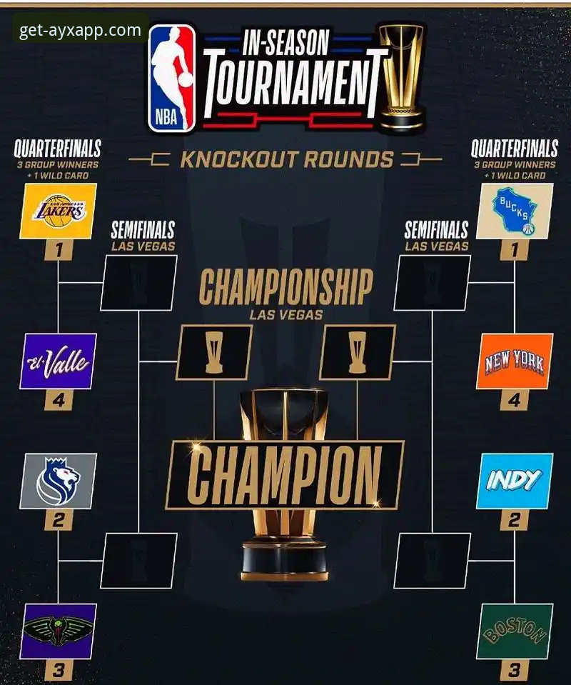NBA季后赛大胜晋级实用复盘：从尼克斯47分领先看比赛关键点