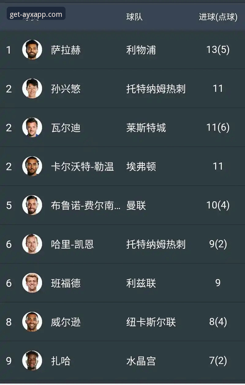 英超五月积分榜深度解读指南：阿森纳领跑背后的数据密码