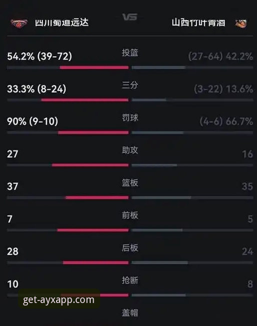WCBA总决赛G1创最大分差记录，爱游戏APP最新版本体验如何？